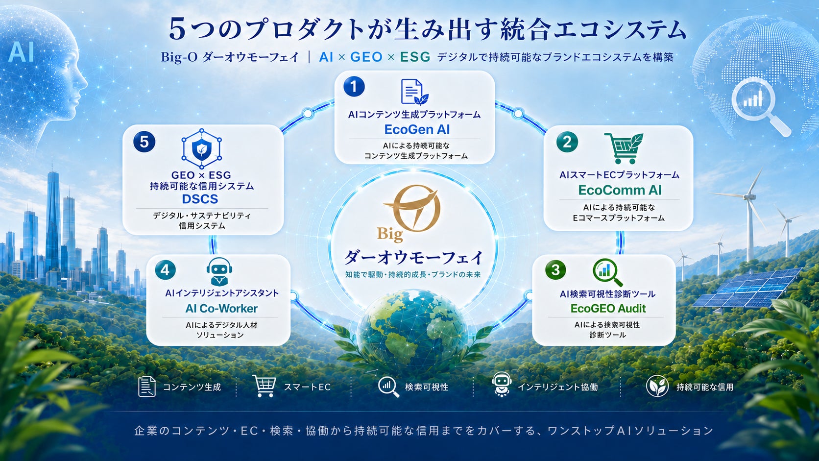 大鷗摩飛智能發表「數位永續信用系統 DSCS」— 整合永續報告、區塊鏈簽章與生成式 AI 引用優化之企業級框架